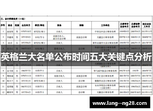 英格兰大名单公布时间五大关键点分析 英格兰大名单公布时间五大关键点分析