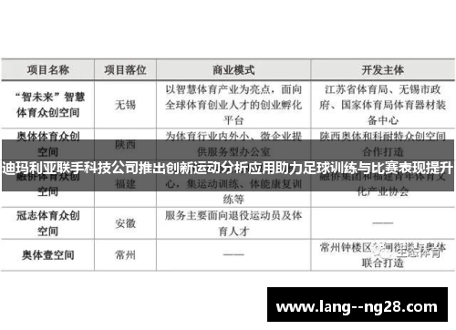 迪玛利亚联手科技公司推出创新运动分析应用助力足球训练与比赛表现提升 迪玛利亚联手科技公司推出创新运动分析应用助力足球训练与比赛表现提升