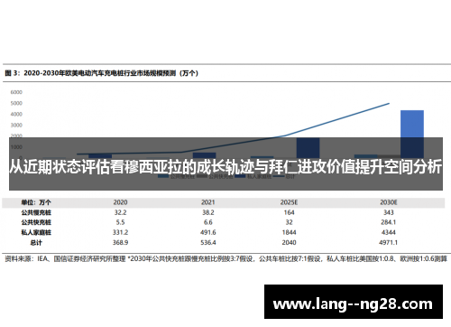 从近期状态评估看穆西亚拉的成长轨迹与拜仁进攻价值提升空间分析 从近期状态评估看穆西亚拉的成长轨迹与拜仁进攻价值提升空间分析