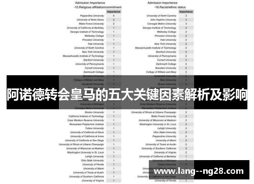 阿诺德转会皇马的五大关键因素解析及影响 阿诺德转会皇马的五大关键因素解析及影响